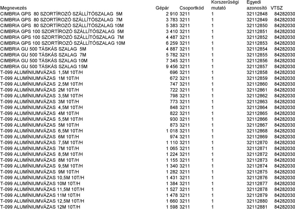 1 32112849 84282030 CIMBRIA GPS 80 SZORTÍROZÓ SZÁLLÍTÓSZALAG 10M 5 383 3211 1 32112850 84282030 CIMBRIA GPS 100 SZORTÍROZÓ SZÁLLÍTÓSZALAG 5M 3 410 3211 1 32112851 84282030 CIMBRIA GPS 100 SZORTÍROZÓ