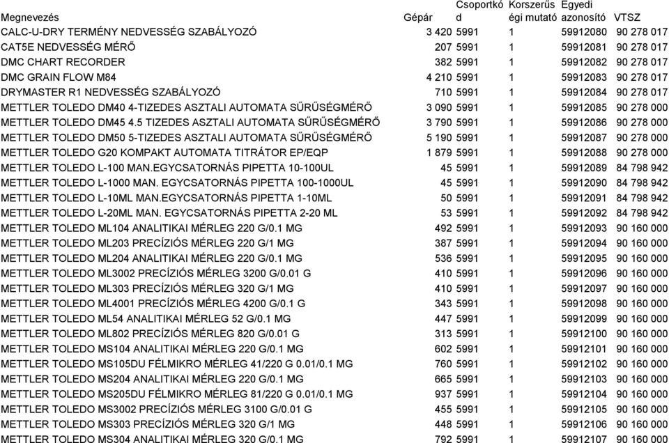 DMC CHART RECORDER 382 5991 1 59912082 90 278 017 DMC GRAIN FLOW M84 4 210 5991 1 59912083 90 278 017 DRYMASTER R1 NEDVESSÉG SZABÁLYOZÓ 710 5991 1 59912084 90 278 017 METTLER TOLEDO DM40 4-TIZEDES