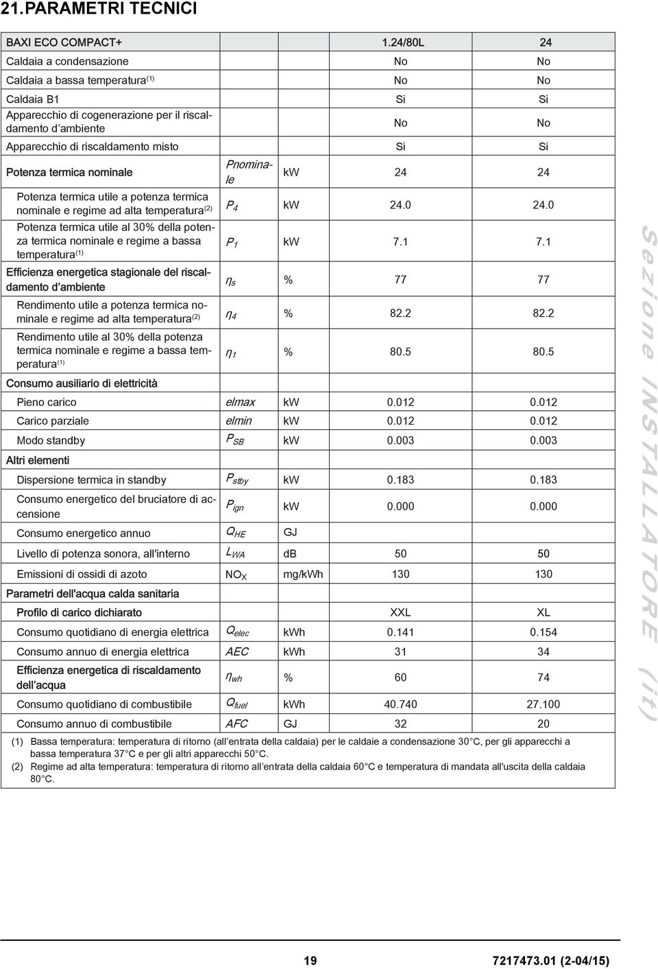 Si Potenza termica nominale Pnominale kw 24 24 Potenza termica utile a potenza termica nominale e regime ad alta temperatura (2) P 4 kw 24.0 24.