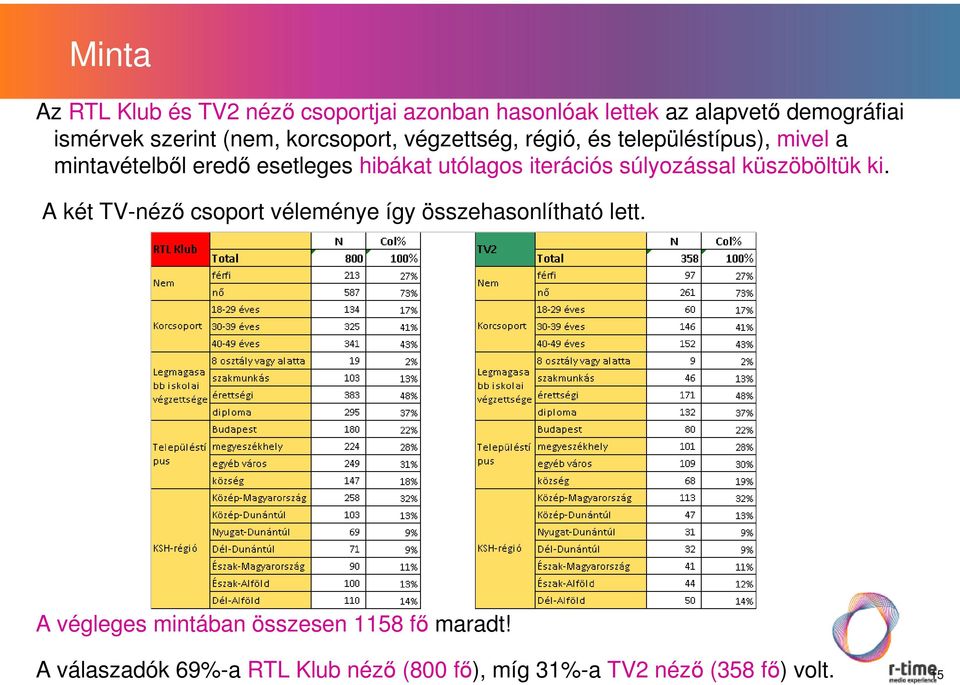 utólagos iterációs súlyozással küszöböltük ki. A két TV-néző csoport véleménye így összehasonlítható lett.