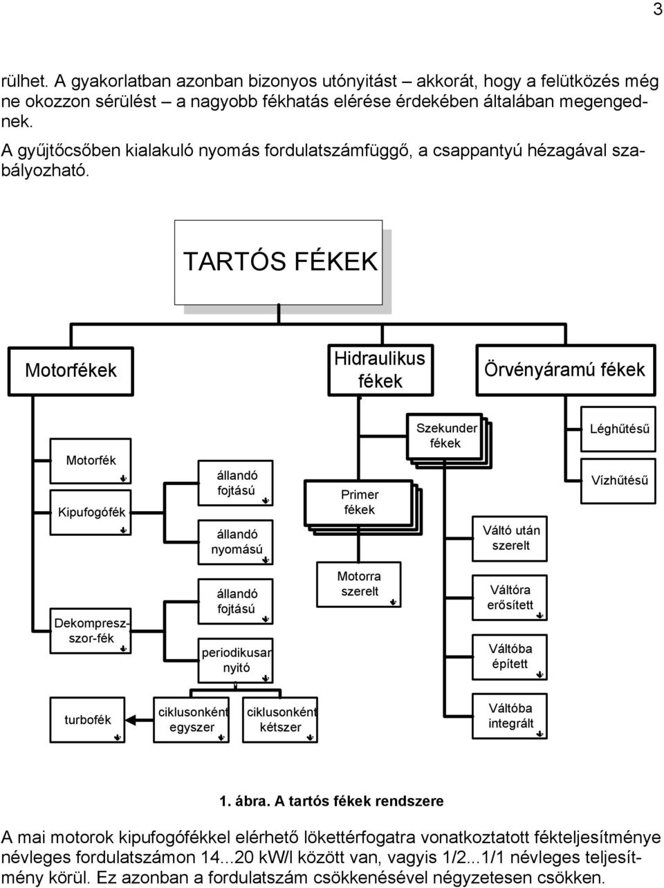 TARTÓS FÉKEK Motorfékek Hidraulikus fékek Örvényáramú fékek Motorfék Kipufogófék állandó fojtású állandó nyomású Primer fékek Szekunder fékek Váltó után szerelt Léghűtésű Vízhűtésű Dekompreszszor-fék