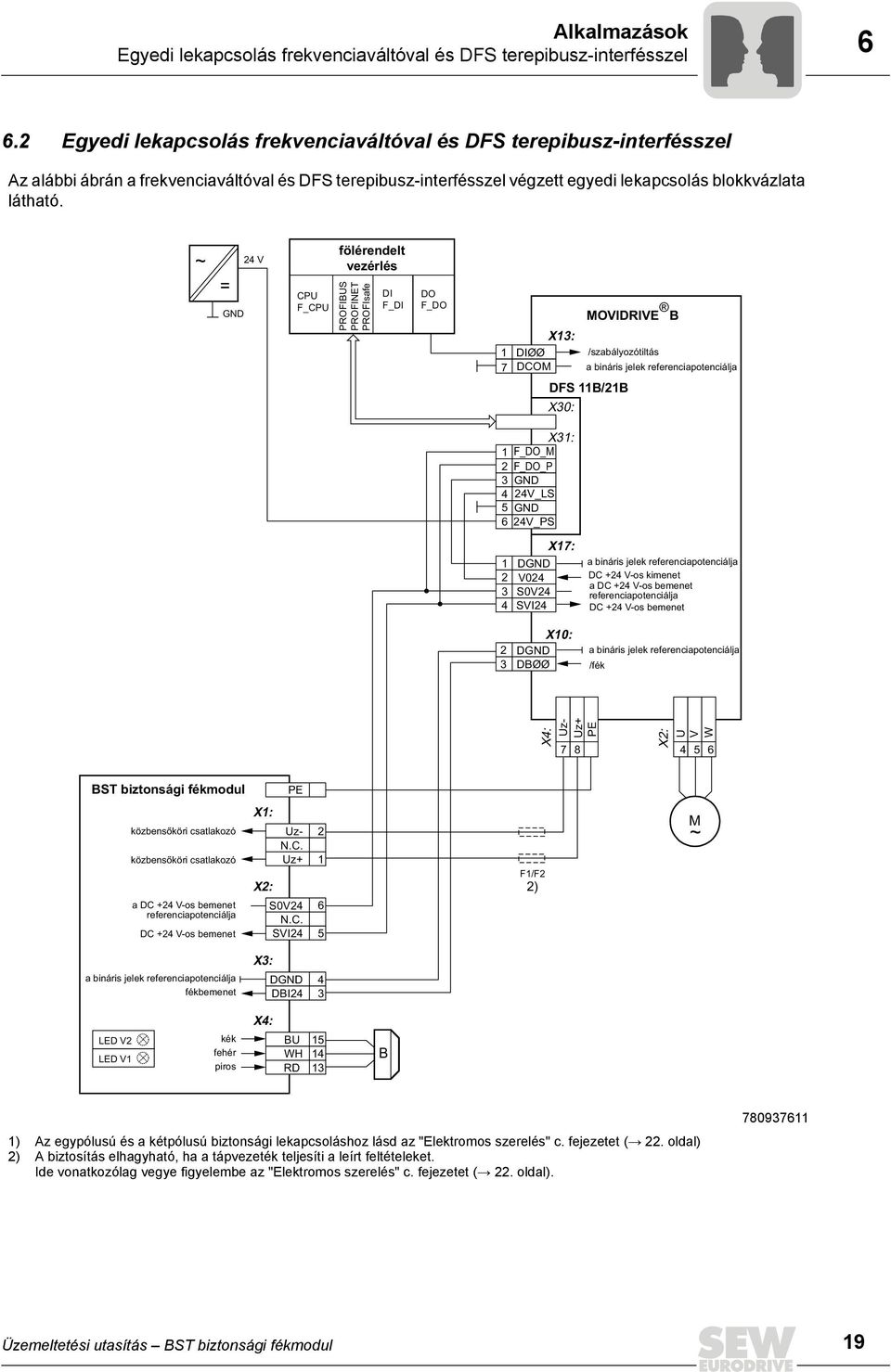 ~ = GND 24 V CPU F_CPU fölérendelt vezérlés PROFIBUS PROFINET PROFIsafe DI F_DI DO F_DO 1 7 MOVIDRIVE B X13: DIØØ /szabályozótiltás DCOM a bináris jelek referenciapotenciálja DFS 11B/21B X30: X31: 1