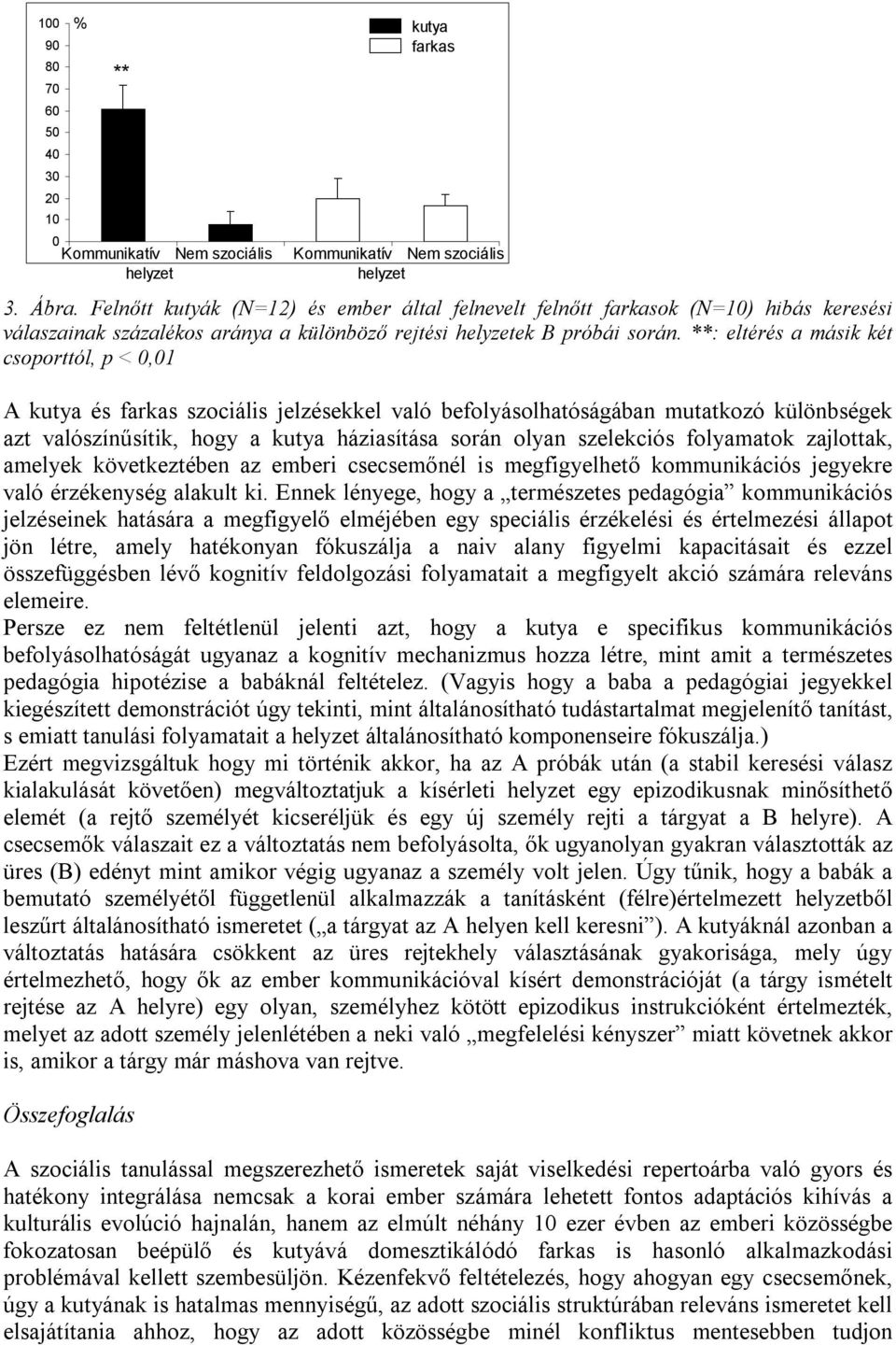 **: eltérés a másik két csoporttól, p < 0,01 A kutya és farkas szociális jelzésekkel való befolyásolhatóságában mutatkozó különbségek azt valószínűsítik, hogy a kutya háziasítása során olyan