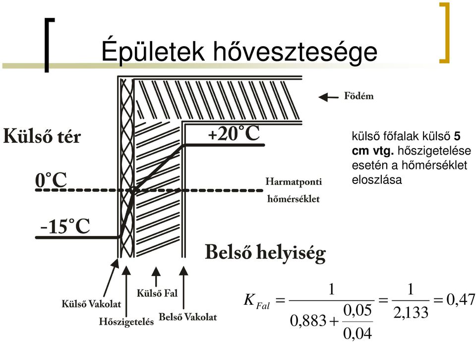 hszigetelése esetén a hmérséklet