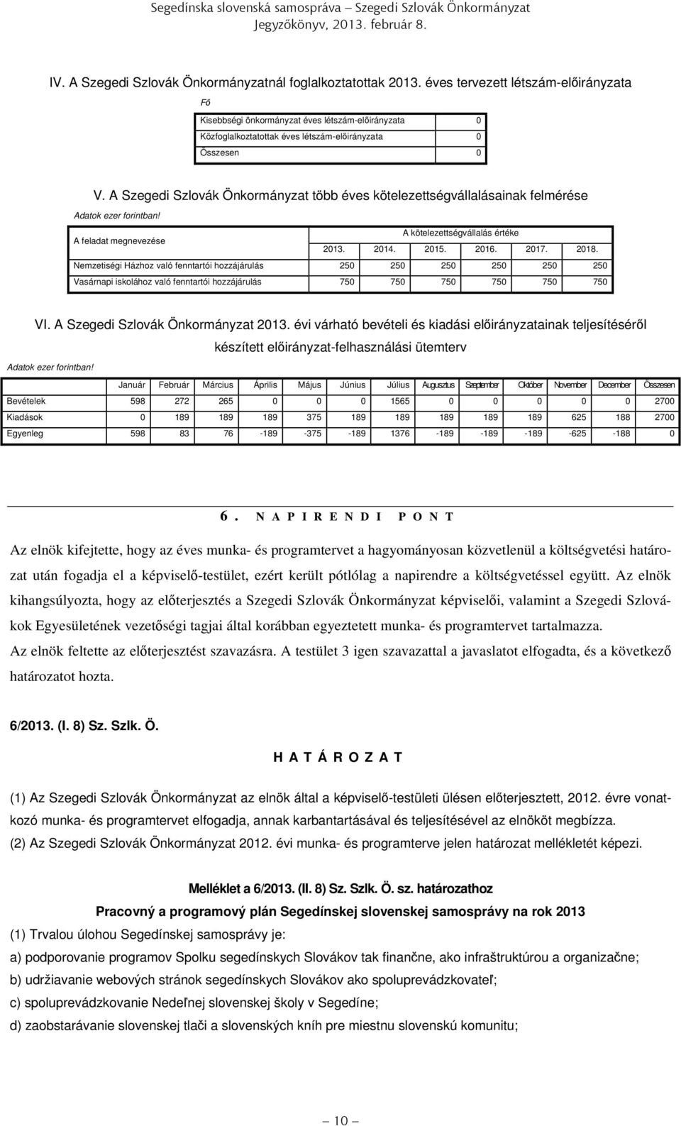 A Szegedi Szlovák Önkormányzat több éves kötelezettségvállalásainak felmérése A kötelezettségvállalás értéke A feladat megnevezése 2013. 2014. 2015. 2016. 2017. 2018.