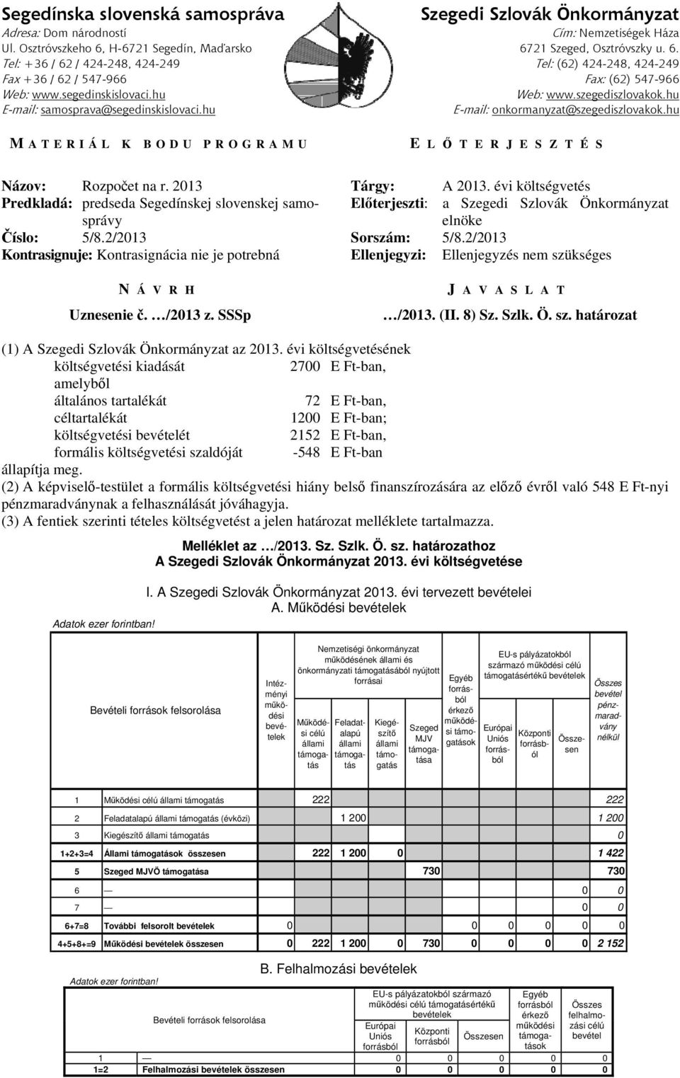szegediszlovakok.hu E-mail: samosprava@segedinskislovaci.hu E-mail: onkormanyzat@szegediszlovakok.hu M ATERIÁL K BODU PROGRAMU E L Ő T E R J E S Z T É S N Á V R H Uznesenie č. /2013 z.