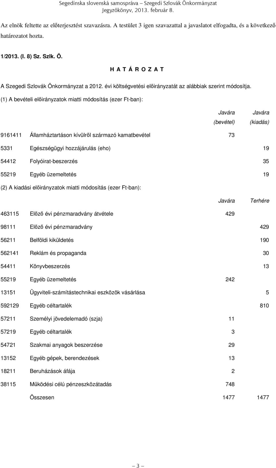 évi költségvetési előirányzatát az alábbiak szerint módosítja.