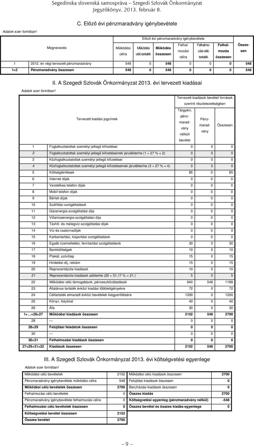 sen tartalék összesen 1 2012. év végi tervezett pénzmaradvány 548 0 548 0 0 0 548 1=2 Pénzmaradvány összesen 548 0 548 0 0 0 548 II. A Szegedi Szlovák Önkormányzat 2013.