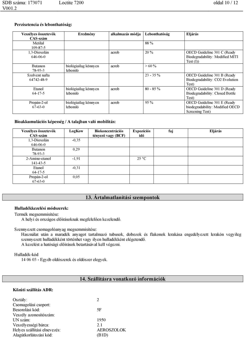 Guideline 301 D (Ready Biodegradability: Closed Bottle aerob 95 % OECD Guideline 301 E (Ready biodegradability: Modified OECD Screening Bioakkumulációs képesség / A talajban való mobilitás: LogKow