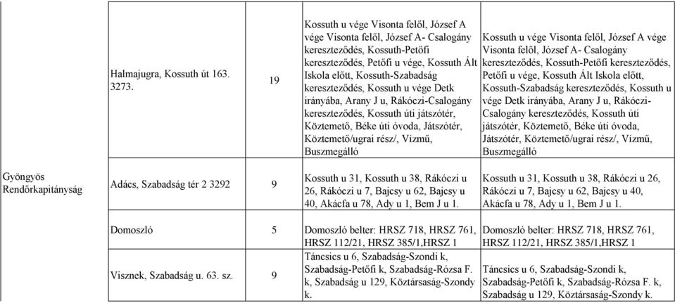 kereszteződés, Kossuth u vége Detk irányába, Arany J u, Rákóczi-Csalogány kereszteződés, Kossuth úti játszótér, Köztemető, Béke úti óvoda, Játszótér, Köztemető/ugrai rész/, Vízmű, Buszmegálló Kossuth