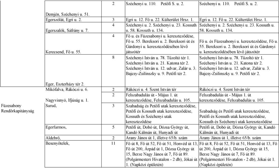 Bereksori u. 2. Bereksori út és Fő u. és Füzesabonyi u. kereszteződése, Fő u. Gárdonyi u. kereszteződésében lévő 55. Bereksori u. 2. Bereksori út és Gárdonyi Kerecsend, Fő u. 55. játszótér u.