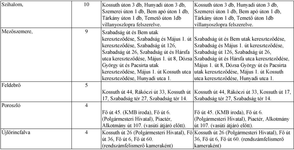 Mezőszemere, 9 Szabadság út és Bem utak kereszteződése, Szabadság és Május 1.