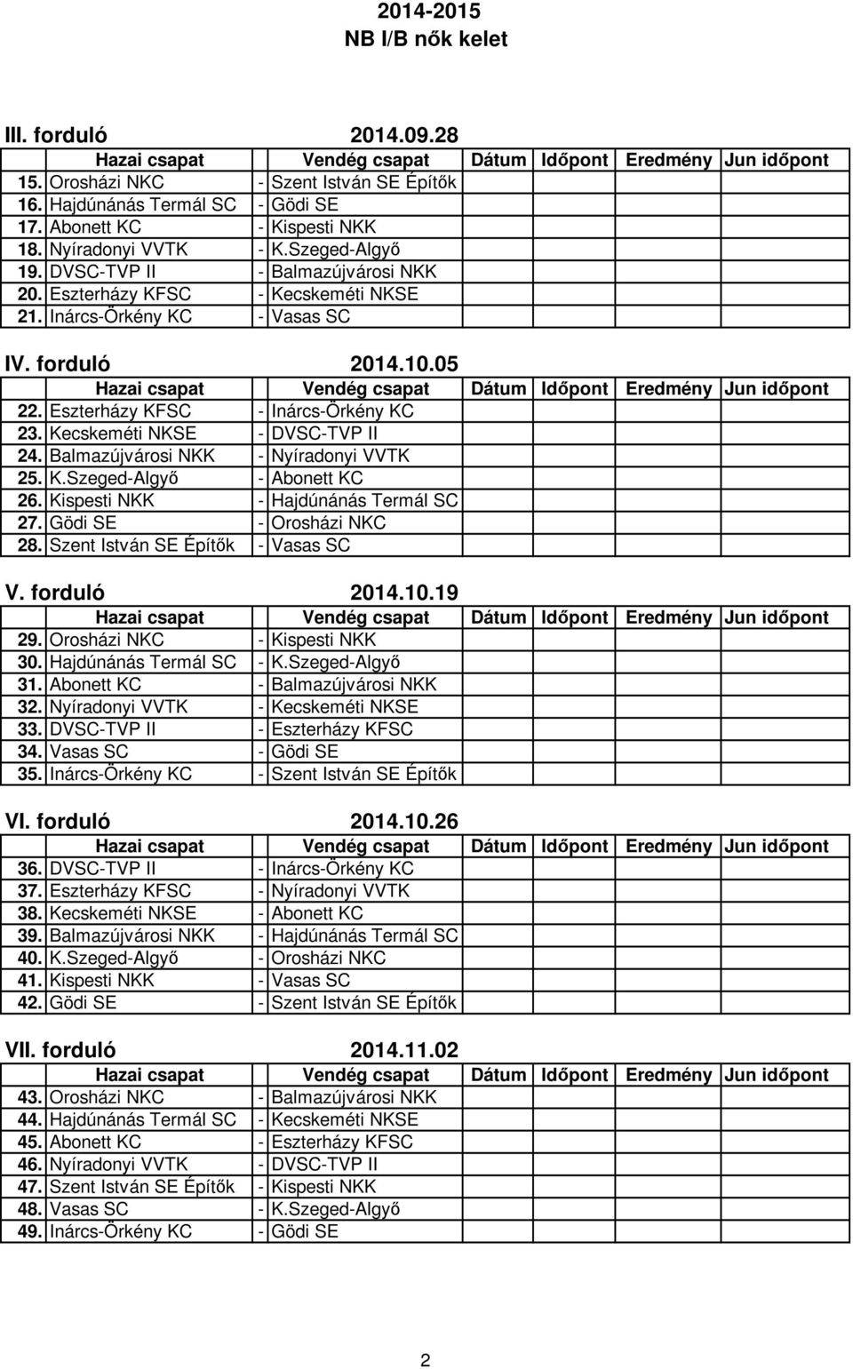 Kecskeméti NKSE - DVSC-TVP II 24. Balmazújvárosi NKK - Nyíradonyi VVTK 25. K.Szeged-Algyő - Abonett KC 26. Kispesti NKK - Hajdúnánás Termál SC 27. Gödi SE - Orosházi NKC 28.