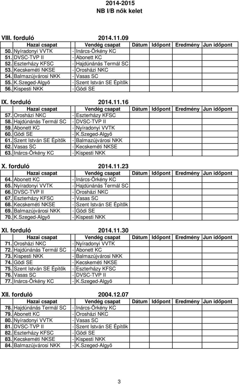 Hajdúnánás Termál SC - DVSC-TVP II 59. Abonett KC - Nyíradonyi VVTK 60. Gödi SE - K.Szeged-Algyő 61. Szent István SE Építők - Balmazújvárosi NKK 62. Vasas SC - Kecskeméti NKSE 63.