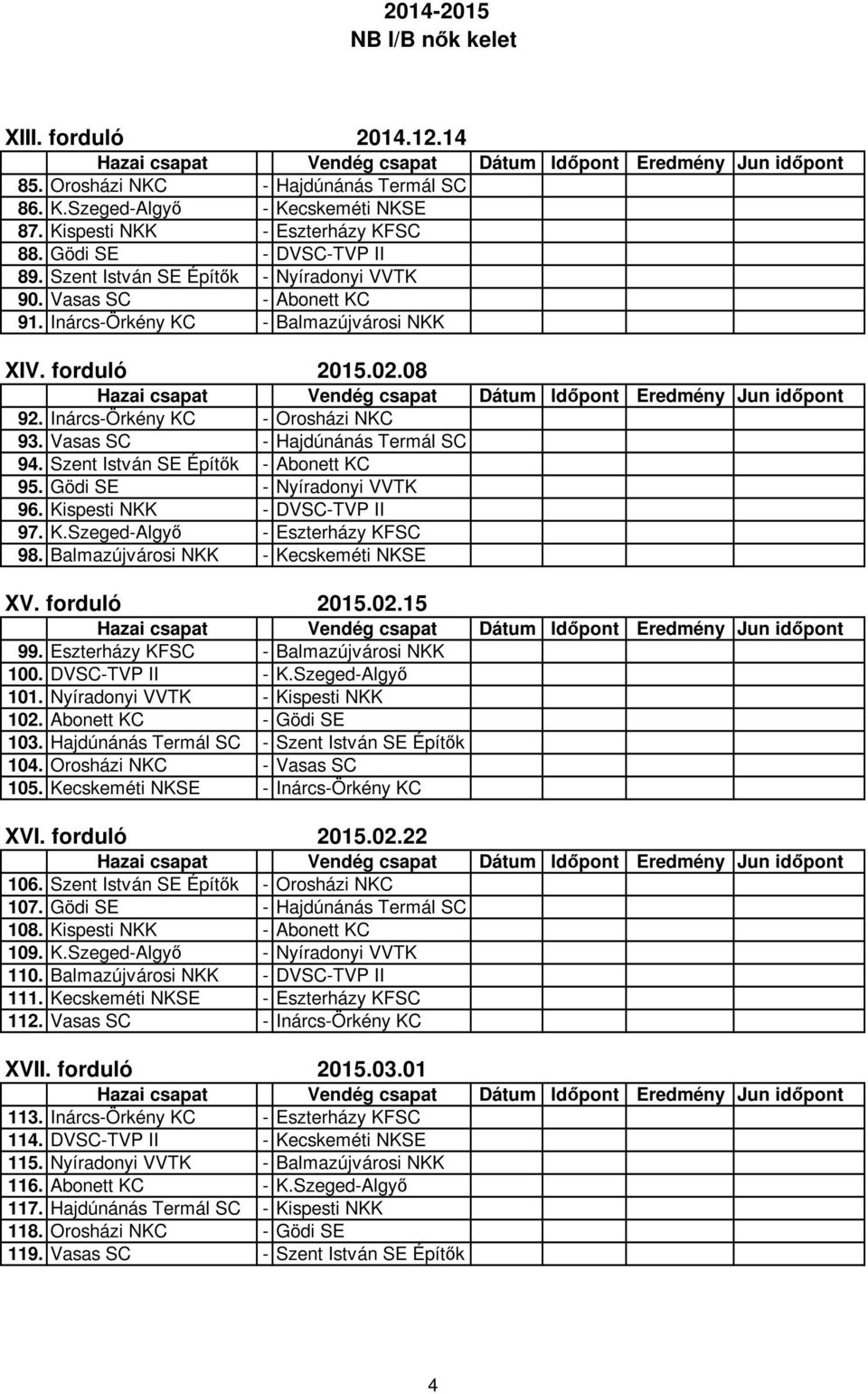 Vasas SC - Hajdúnánás Termál SC 94. Szent István SE Építők - Abonett KC 95. Gödi SE - Nyíradonyi VVTK 96. Kispesti NKK - DVSC-TVP II 97. K.Szeged-Algyő - Eszterházy KFSC 98.