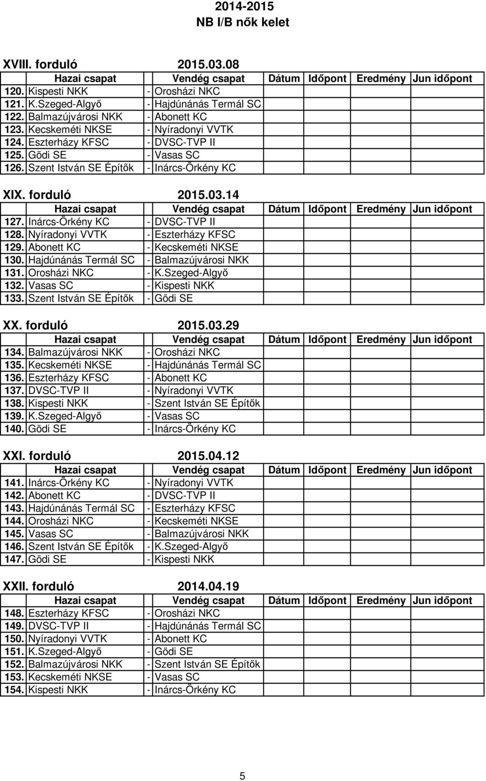 Nyíradonyi VVTK - Eszterházy KFSC 129. Abonett KC - Kecskeméti NKSE 130. Hajdúnánás Termál SC - Balmazújvárosi NKK 131. Orosházi NKC - K.Szeged-Algyő 132. Vasas SC - Kispesti NKK 133.