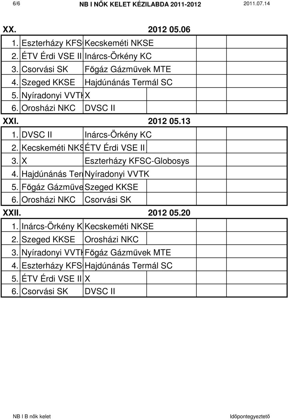 Kecskeméti NKSEÉTV Érdi VSE II 3. X Eszterházy KFSC-Globosys 4. Hajdúnánás Termál Nyíradonyi SC VVTK 5. Főgáz Gázművek Szeged MTE KKSE 6. Orosházi NKC Csorvási SK XXII.