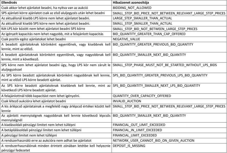 Két LPS kör között nem lehet ajánlatt beadni SPS körre Az igényelt kapacitás nem lehet nagybb, mit a felajánltt kapacitás Csak pzitív egész ajánlatkat lehet beadni A beadtt ajánlatknak körönként