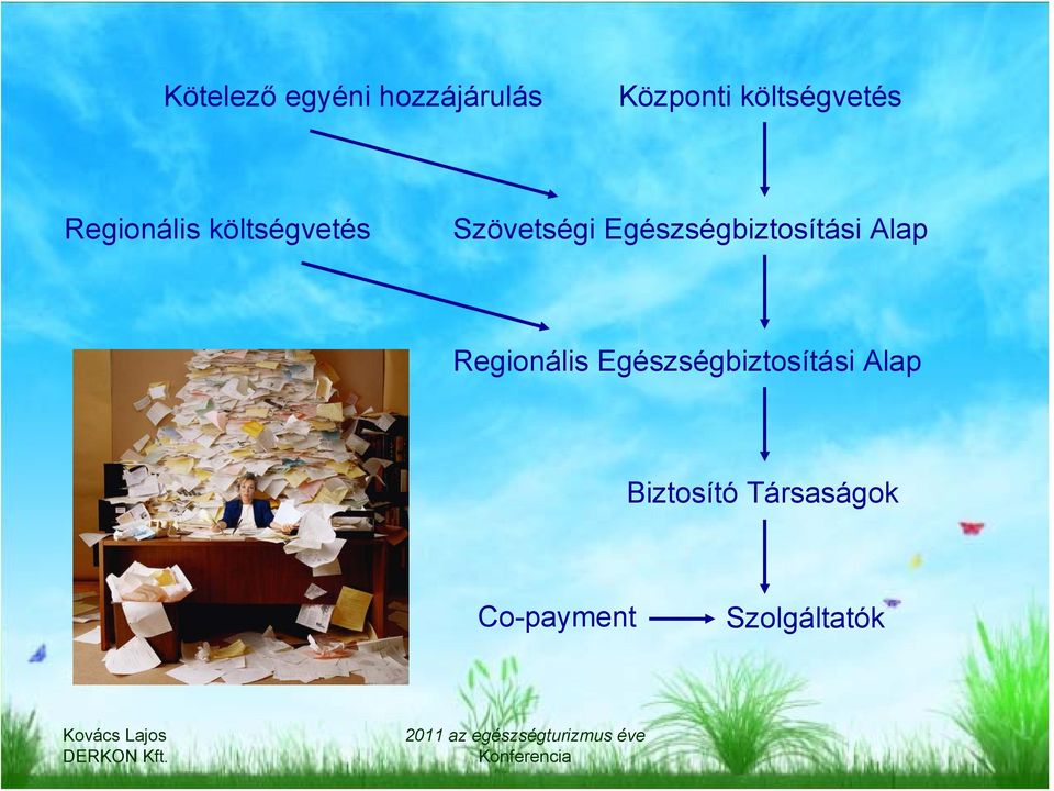 Egészségbiztosítási Alap Regionális
