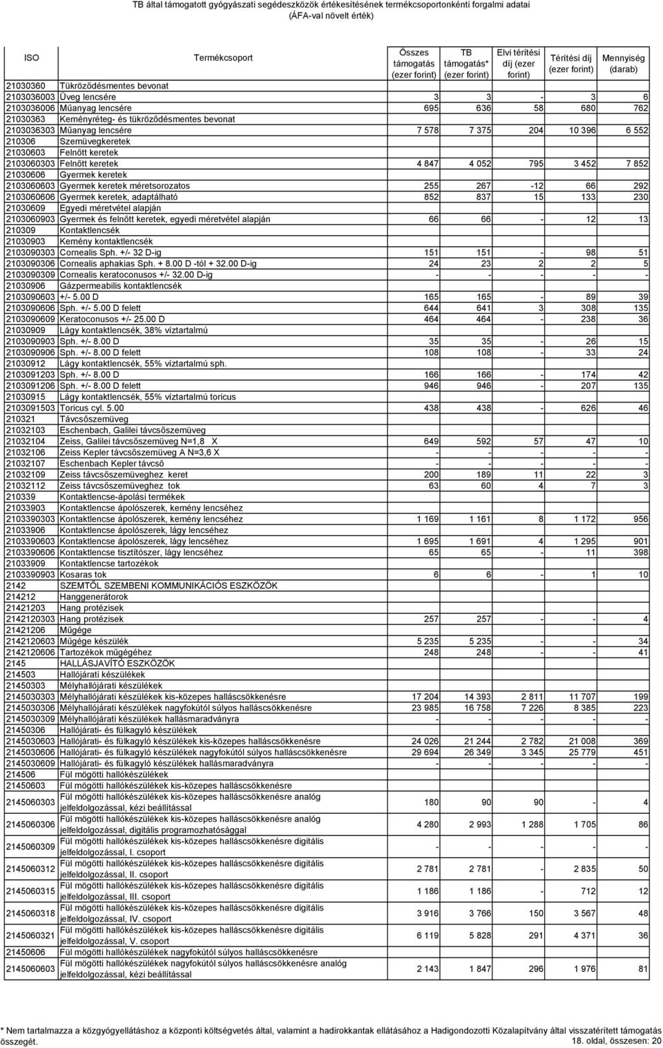 267-12 66 292 2103060606 Gyermek keretek, adaptálható 852 837 15 133 230 21030609 Egyedi méretvétel alapján 2103060903 Gyermek és felnőtt keretek, egyedi méretvétel alapján 66 66-12 13 210309