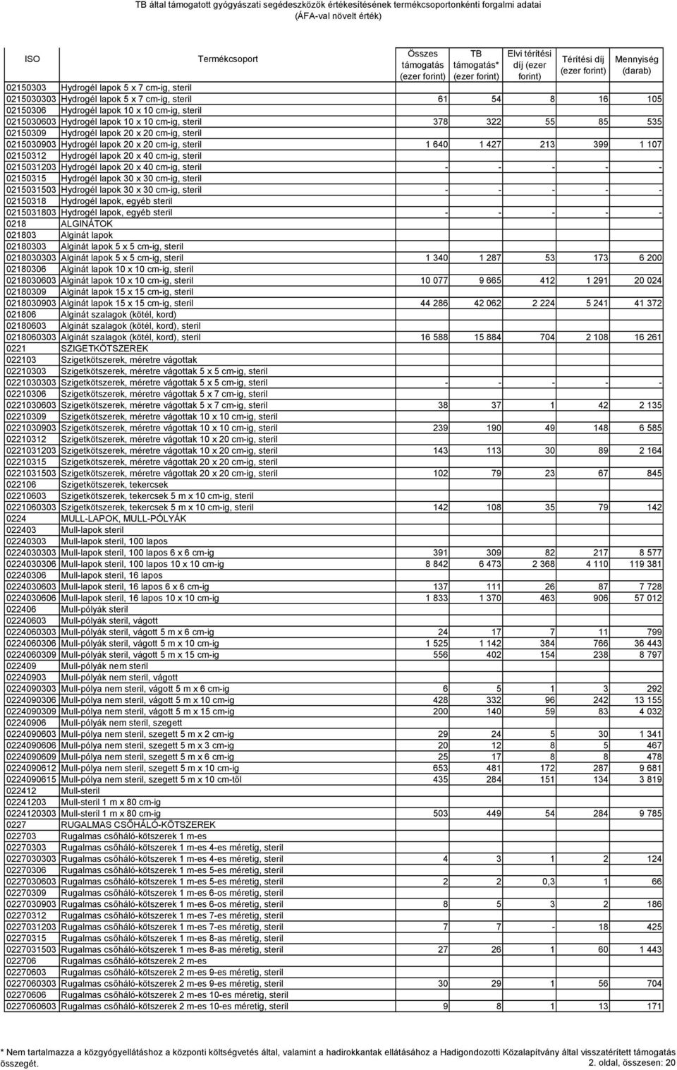 TB által támogatott gyógyászati segédeszközök értékesítésének  termékcsoportonkénti forgalmi adatai (ÁFA-val növelt érték) - PDF Free  Download