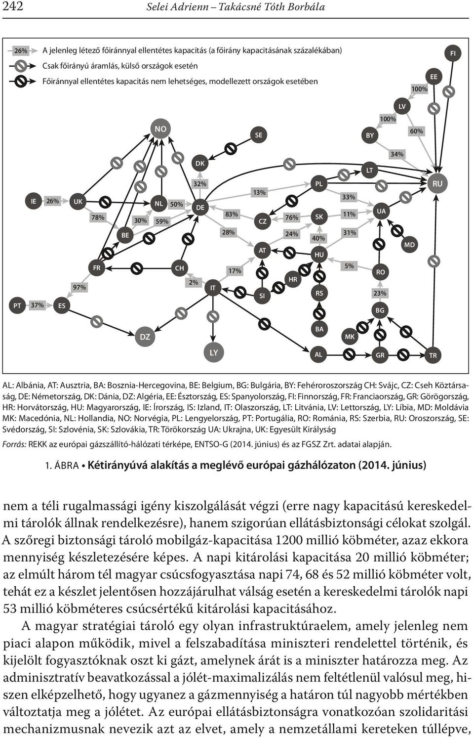 SI UA HU 17% 2% RU PL 32% 26% RS RO 23% ES BG BA DZ LY AL MK GR TR AL: Albánia, AT: Ausztria, BA: Bosznia-Hercegovina, BE: Belgium, BG: Bulgária, BY: Fehéroroszország CH: Svájc, CZ: Cseh Köztársaság,
