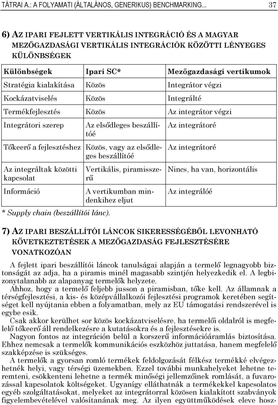 Közös Integrátor végzi Kockázatviselés Közös Integrálté Termékfejlesztés Közös Az integrátor végzi Integrátori szerep Az elsődleges beszállítóé Az integrátoré Tőkeerő a fejlesztéshez Közös, vagy az