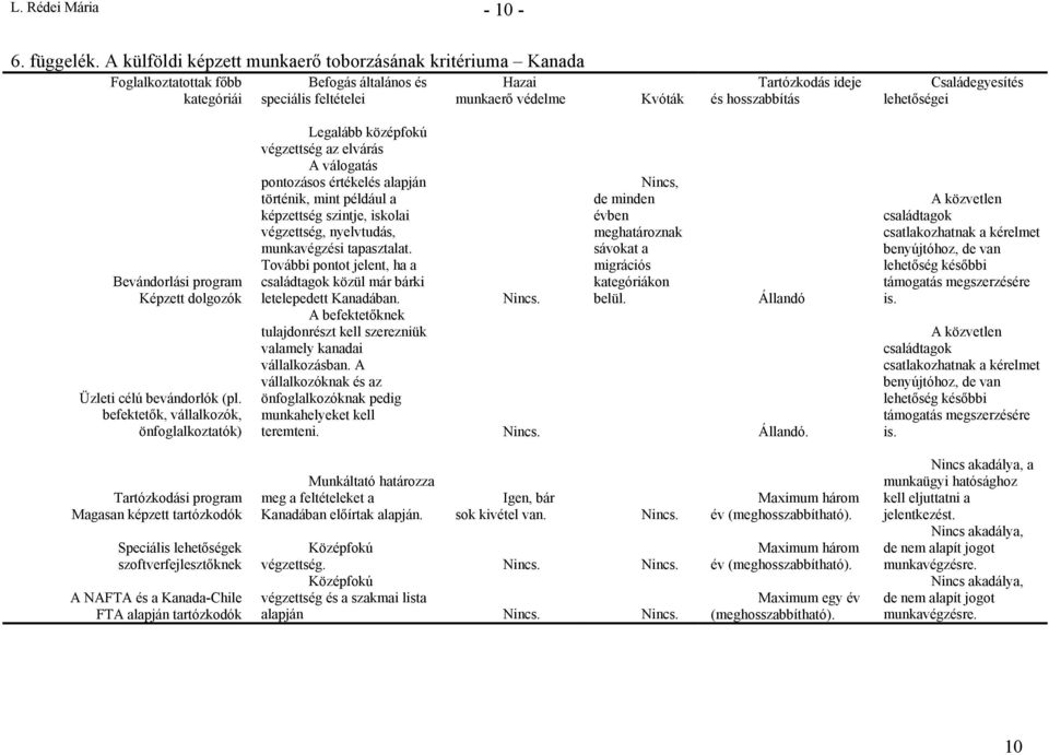 Családegyesítés lehetőségei Bevándorlási program Képzett dolgozók Üzleti célú bevándorlók (pl.