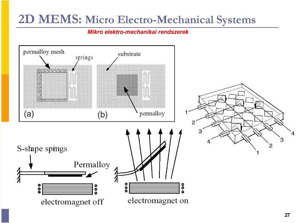 Systems Mikro