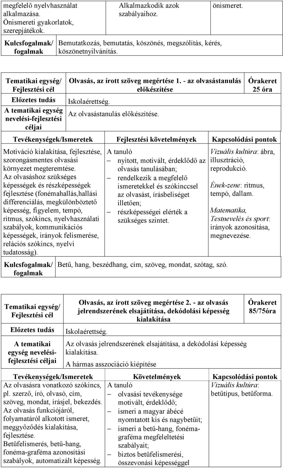 Tematikai egység/ Fejlesztési cél Előzetes tudás A tematikai egység nevelési-fejlesztési céljai Olvasás, az írott szöveg megértése 1. - az olvasástanulás előkészítése Iskolaérettség.