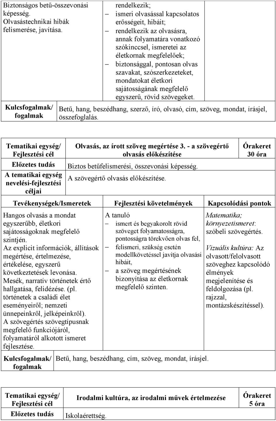 biztonsággal, pontosan olvas szavakat, szószerkezeteket, mondatokat életkori sajátosságának megfelelő egyszerű, rövid szövegeket.