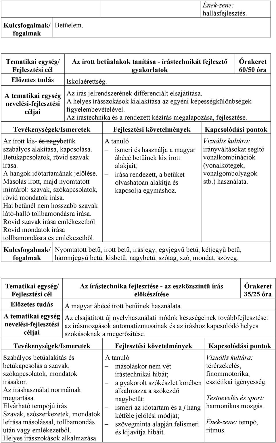 Az írás jelrendszerének differenciált elsajátítása. A helyes írásszokások kialakítása az egyéni képességkülönbségek figyelembevételével.