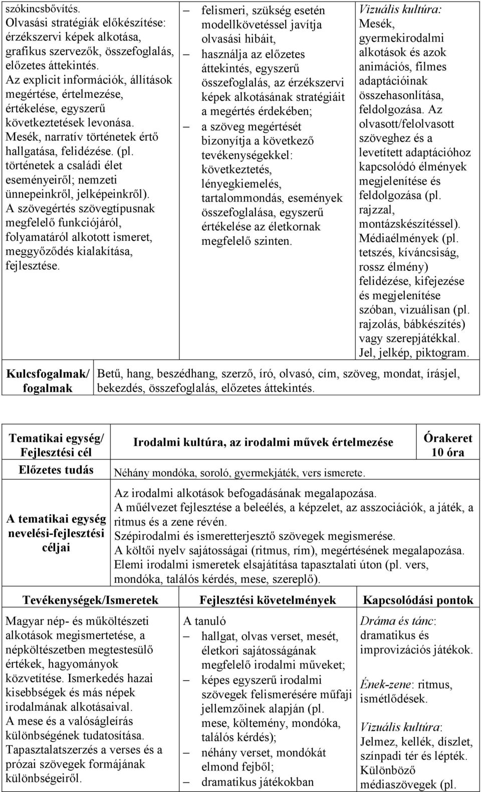 történetek a családi élet eseményeiről; nemzeti ünnepeinkről, jelképeinkről). A szövegértés szövegtípusnak megfelelő funkciójáról, folyamatáról alkotott ismeret, meggyőződés kialakítása, fejlesztése.