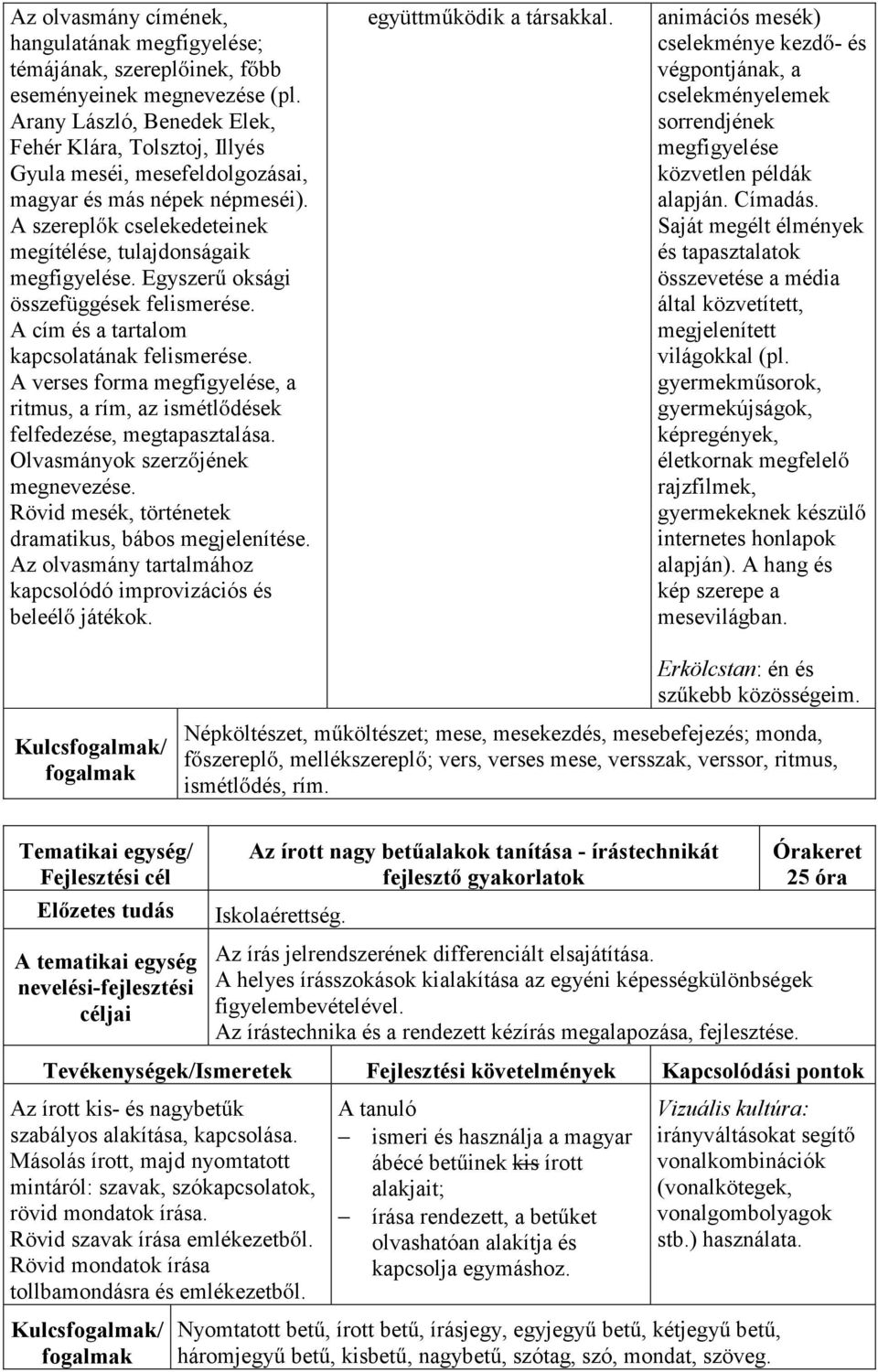 Egyszerű oksági összefüggések felismerése. A cím és a tartalom kapcsolatának felismerése. A verses forma megfigyelése, a ritmus, a rím, az ismétlődések felfedezése, megtapasztalása.