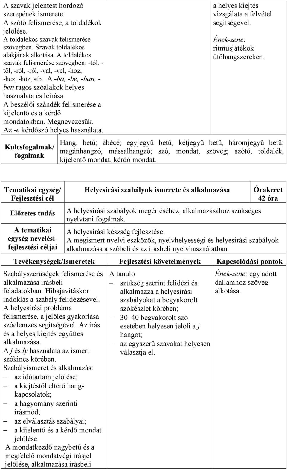 A beszélői szándék felismerése a kijelentő és a kérdő mondatokban. Megnevezésük. Az -e kérdőszó helyes használata. Kulcsfogalmak/ fogalmak a helyes kiejtés vizsgálata a felvétel segítségével.