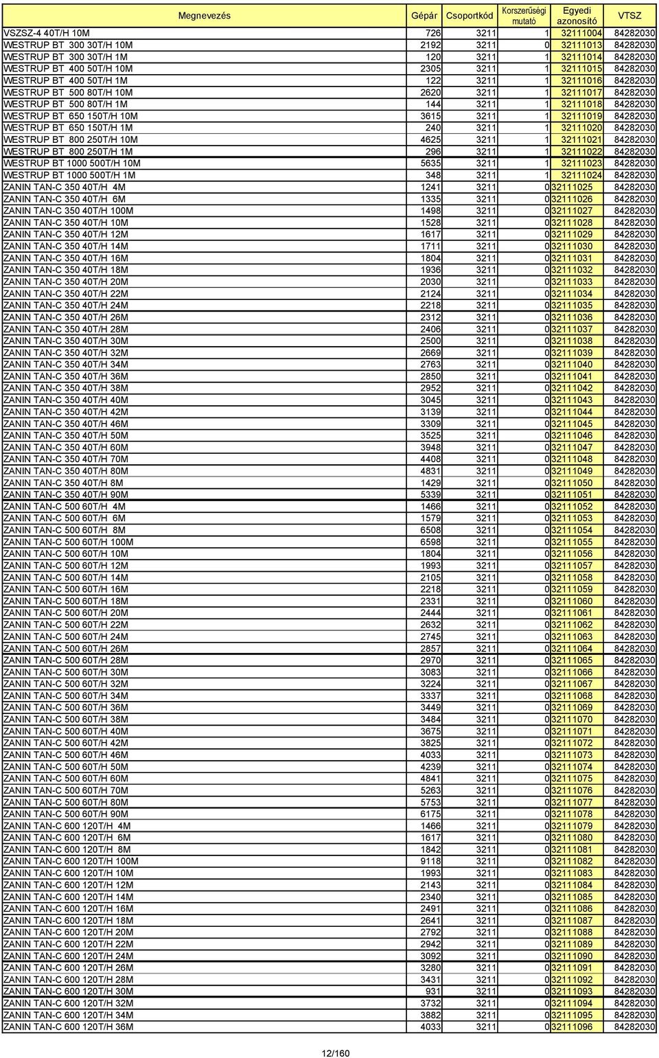 150T/H 10M 3615 3211 1 32111019 84282030 WESTRUP BT 650 150T/H 1M 240 3211 1 32111020 84282030 WESTRUP BT 800 250T/H 10M 4625 3211 1 32111021 84282030 WESTRUP BT 800 250T/H 1M 296 3211 1 32111022