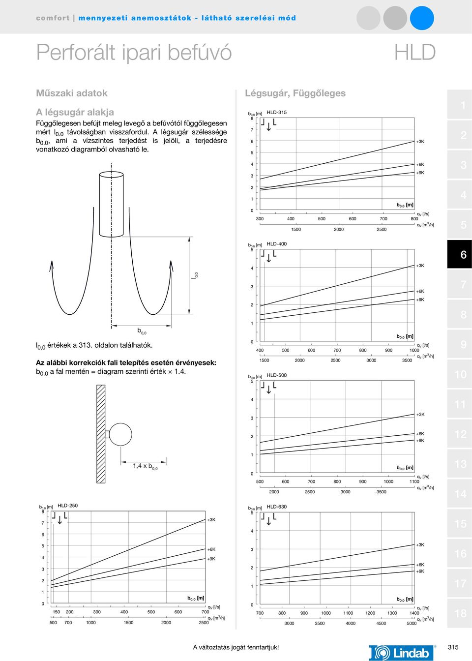 [m] - +K l, +K +K l, értékek a. oldalon találhatók. Az alábbi korrekciók fali telepítés esetén érvényesek: b. a fal mentén = diagram szerinti érték.