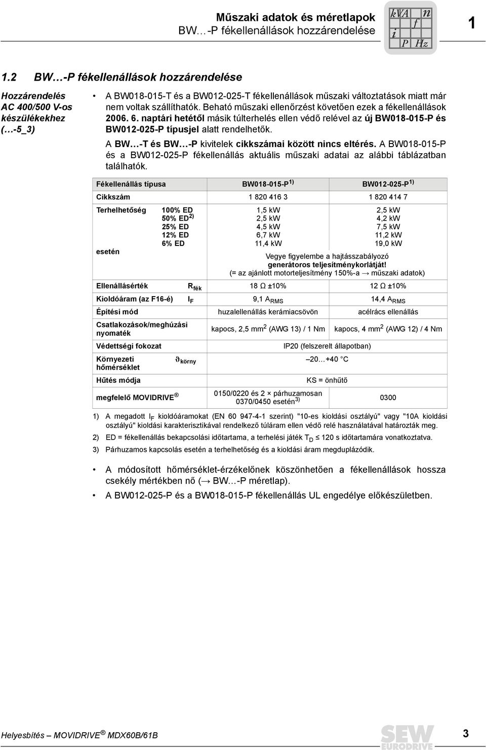 Beható műszaki ellenőrzést követően ezek a fékellenállások 2006. 6. naptári hetétől másik túlterhelés ellen védő relével az új BW018-015-P és BW012-025-P típusjel alatt rendelhetők.