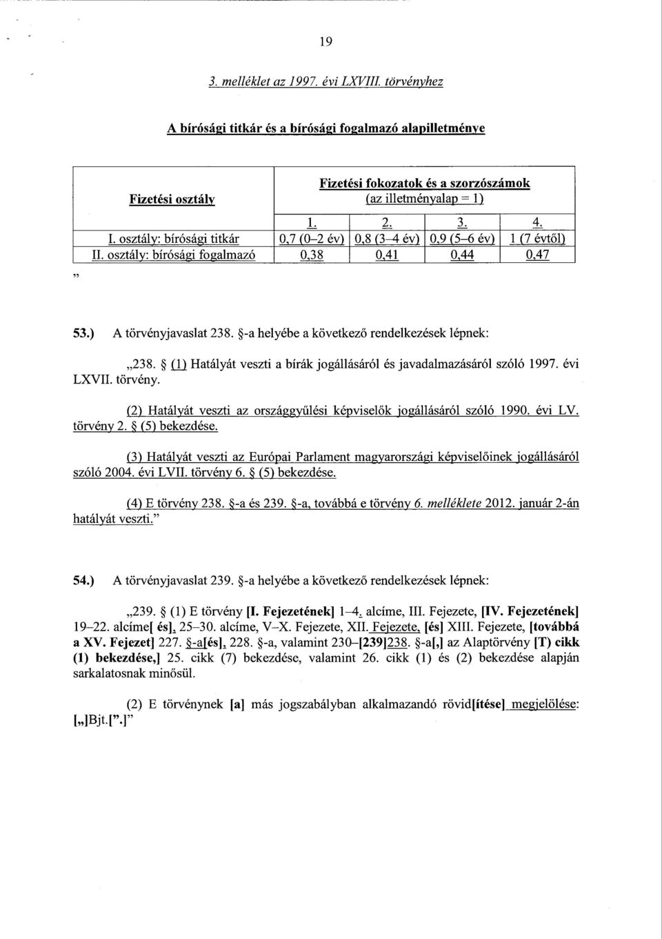 -a helyébe a következ ő rendelkezések lépnek : 238. (1) Hatályát veszti a bírák jogállásáról és javadalmazásáról szóló 1997. év i LXVII. törvény.