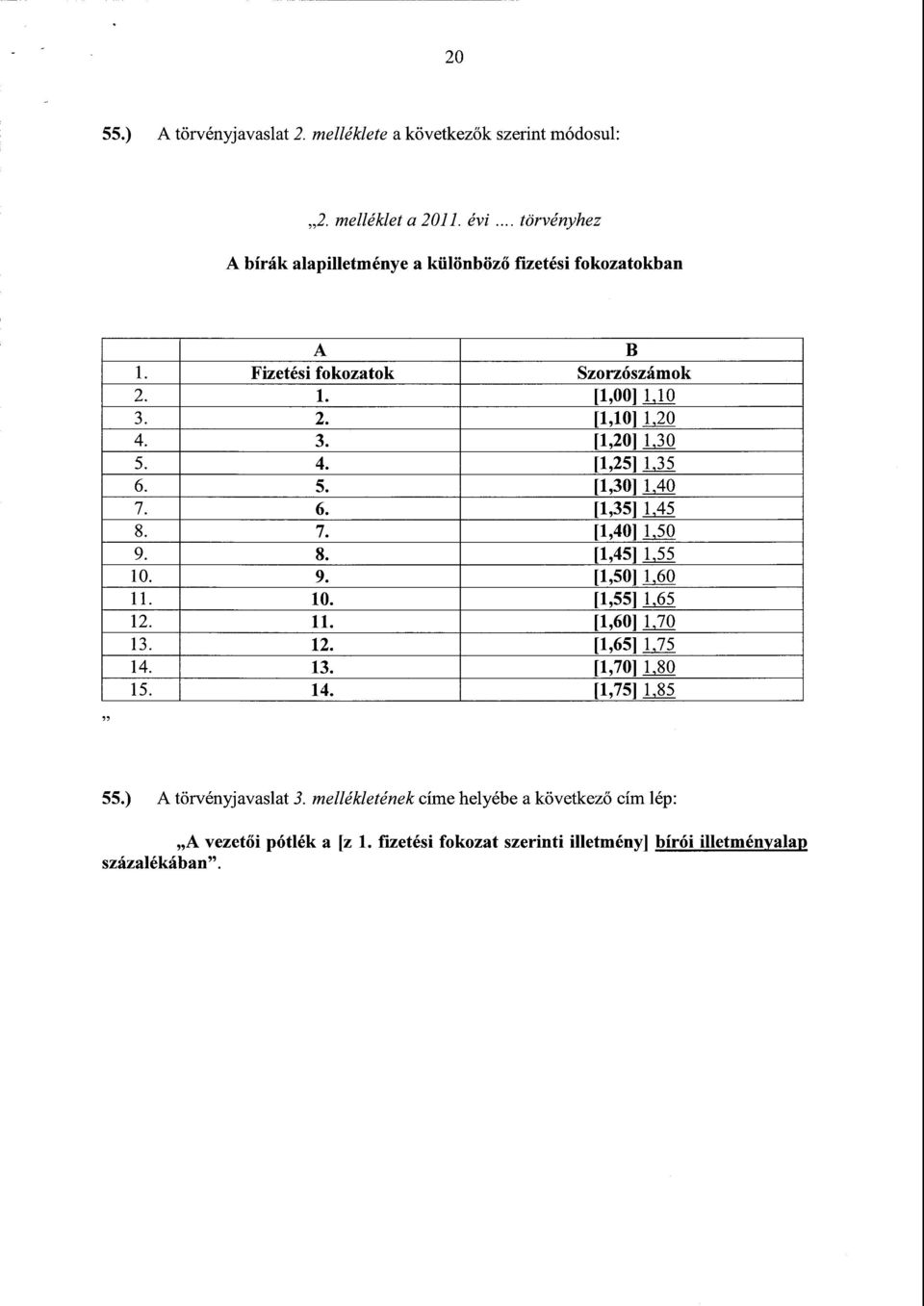 4. [1,25] 1,3 5 6. 5. [1,30] 1,40 7. 6. [1,35] 1,4 8. 7. [1,40] 1,5 0 9. S. [1,45] 1,5 5 10. 9. [1,50] 1,60 11. 10. [1,55] 1,65 12. 11. [1,60] 1,70 13. 12. [1,65] 1,7 5 14.