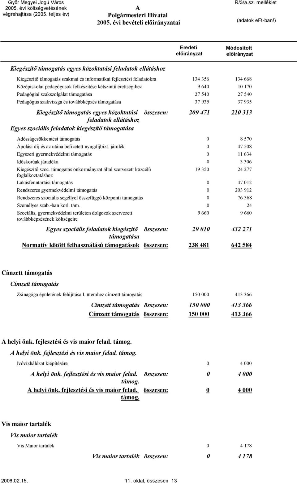 kétszintű érettségihez 9 64 1 17 Pedagógiai szakszolgálat támogatása 27 54 27 54 Pedagógus szakvizsga és továbbképzés támogatása 37 935 37 935 Kiegészítő támogatás egyes közoktatási feladatok