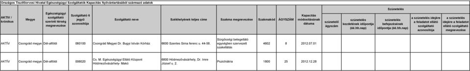 Bugyi István Kórház 6600 Szentes Sima ferenc u. 44-58.