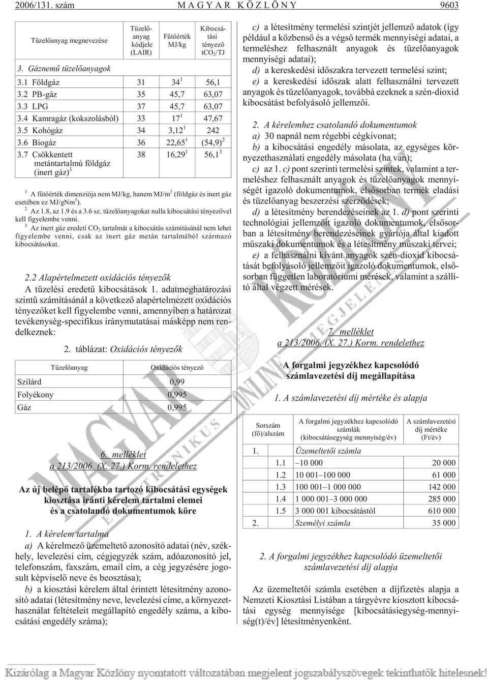 7 Csök ken tett metántartalmú földgáz (inert gáz) 3 38 16,29 1 56,1 3 1 A fû tõ ér ték di men zi ó ja nem MJ/kg, ha nem MJ/m 3 (föld gáz és inert gáz esetében ez MJ/gNm 3 ). 2 Az 1.8, az 1.9 és a 3.