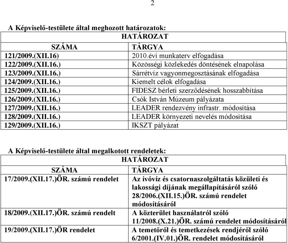 évi munkaterv elfogadása Közösségi közlekedés döntésének elnapolása Sárrétvíz vagyonmegosztásának elfogadása Kiemelt célok elfogadása FIDESZ bérleti szerződésének hosszabbítása Csók István Múzeum