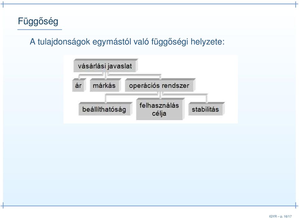 tulajdonságok