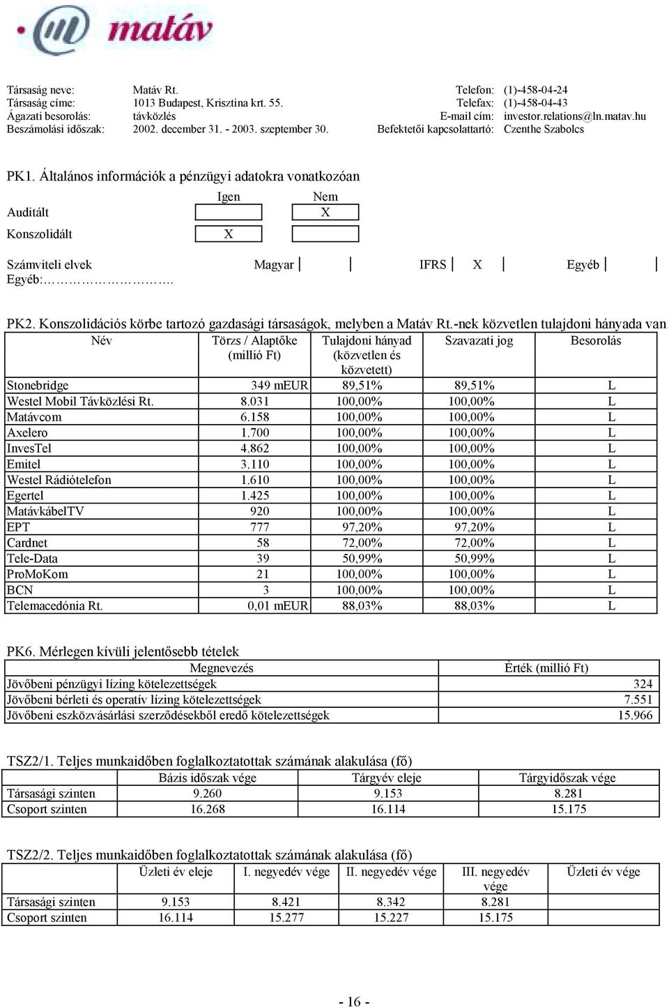 Általános információk a pénzügyi adatokra vonatkozóan Auditált Konszolidált Igen X Nem X Számviteli elvek Magyar IFRS X Egyéb Egyéb:. PK2.