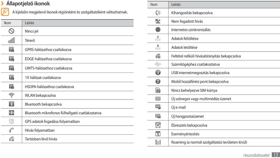 csatlakozva WLAN bekapcsolva Bluetooth bekapcsolva Bluetooth mikrofonos fülhallgató csatlakoztatva GPS adatok fogadása folyamatban Hívás folyamatban Tartásban lévő hívás Nem fogadott hívás Internetes