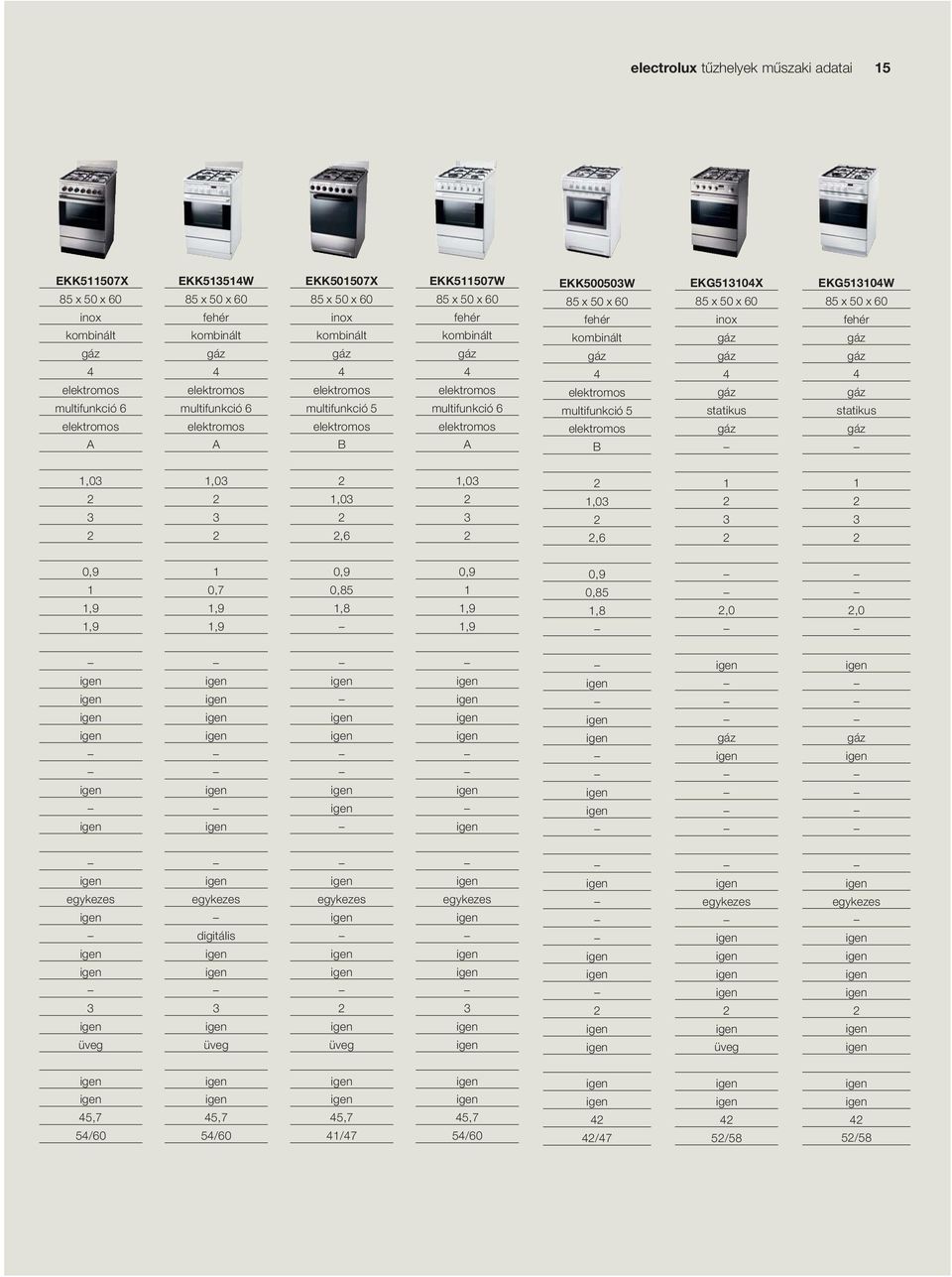 EKG50X inox statikus EKG50W statikus,0,0,0,6,0,0,6 0,9,9,9 0,7,9,9 0,9 0,85,8 0,9,9,9 0,9 0,85,8,0,0 egykezes