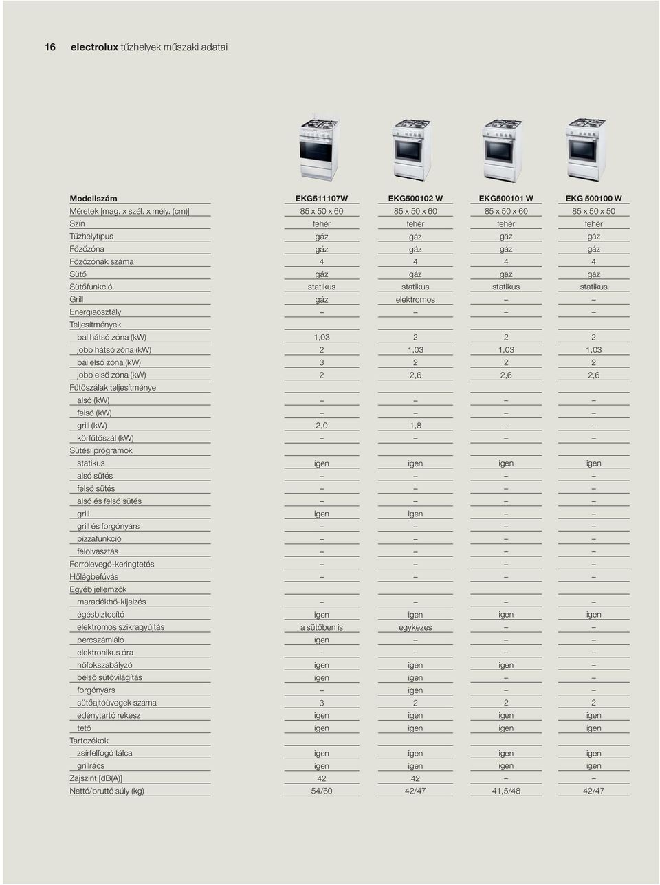 teljesítménye alsó (kw) felső (kw) grill (kw) körfűtőszál (kw) Sütési programok statikus alsó sütés felső sütés alsó és felső sütés grill grill és forgónyárs pizzafunkció felolvasztás