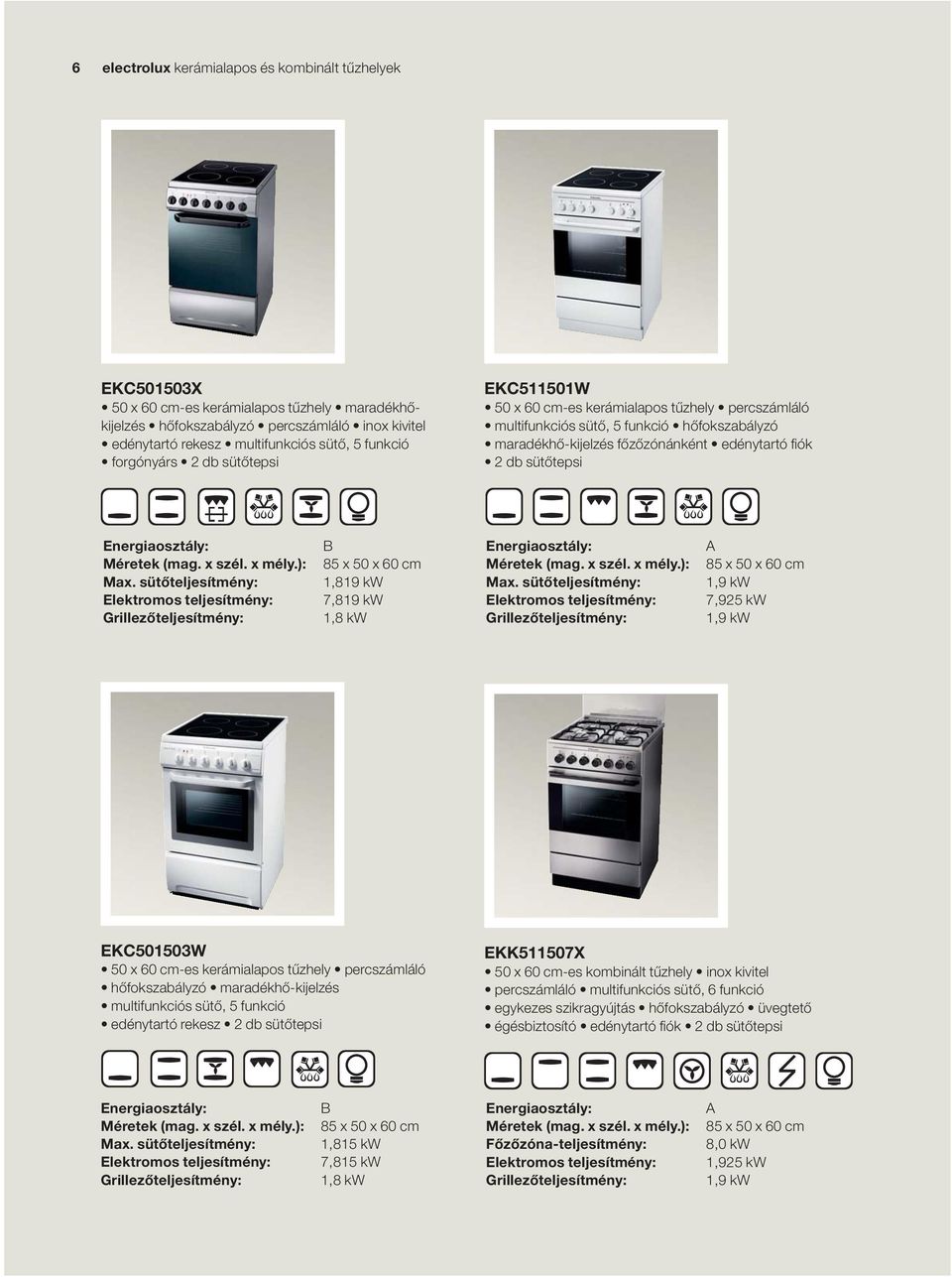 Energiaosztály: Max. sütőteljesítmény: Elektromos teljesítmény: B,89 kw 7,89 kw,8 kw Energiaosztály: Max.